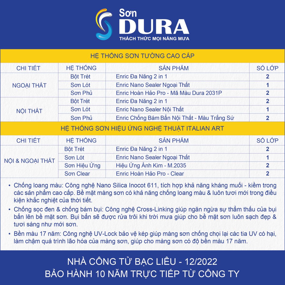 Tham khảo thêm hệ thống sơn cao cấp chống loang màu của Sơn Dura