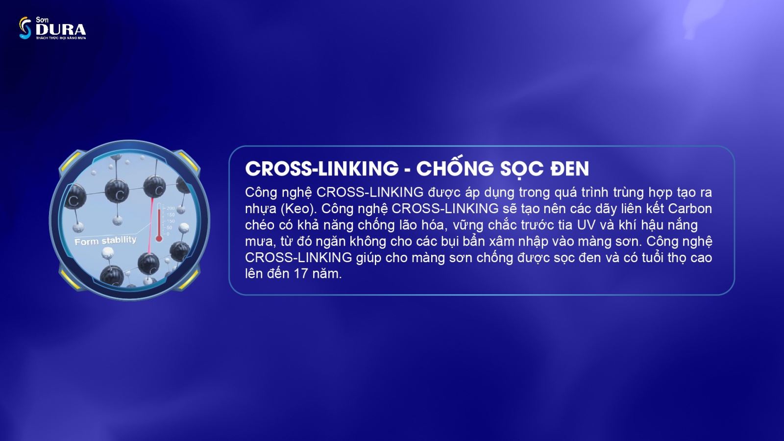 Cơ chế chống sọc đen và chống bám bụi của Công nghệ Cross - Linking.